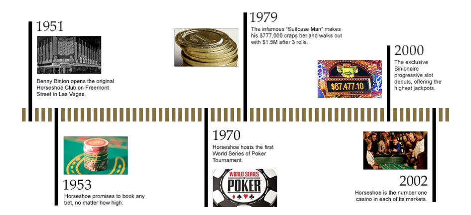 pokerstars casino fpp