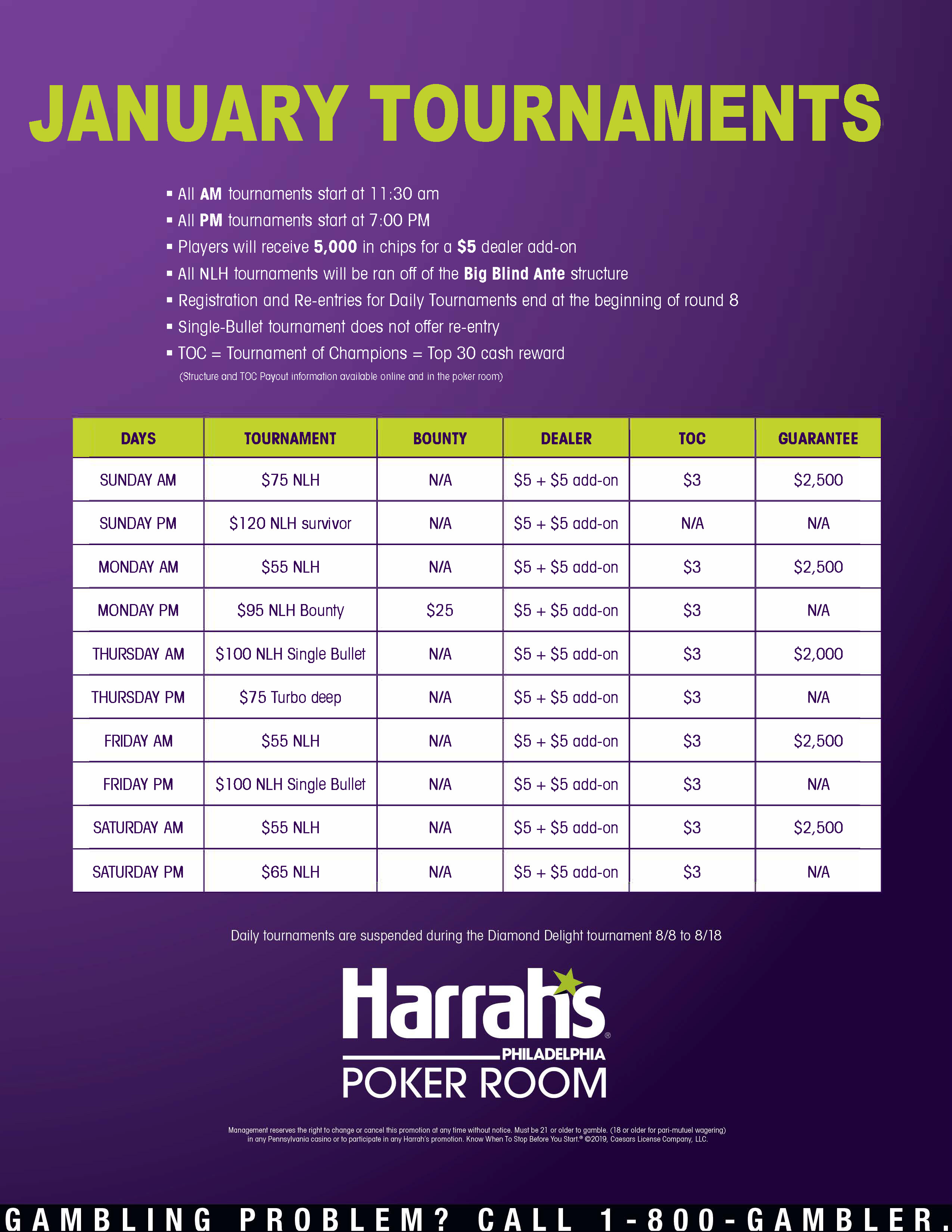 Harrah S Philadelphia Poker