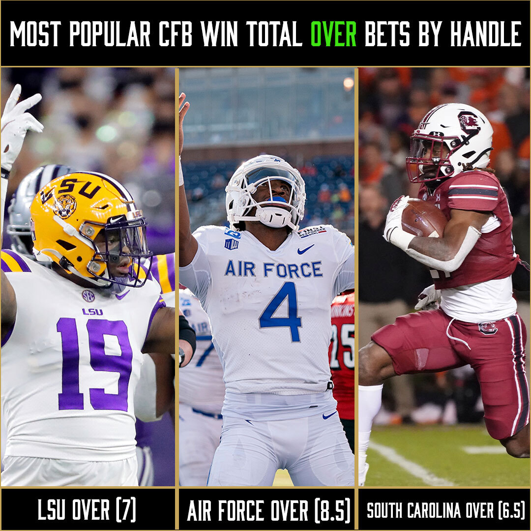 college football win totals 2021 college football win totals 2021