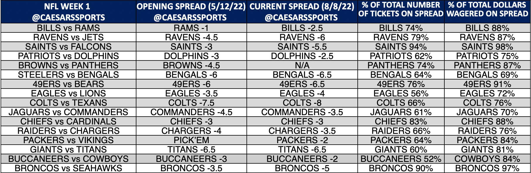 Nfl odds sales week 1