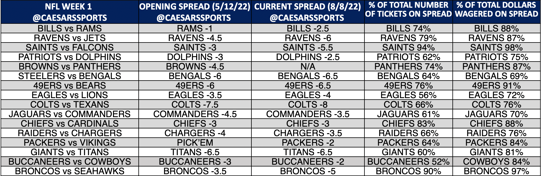 week 1 nfl against the spread