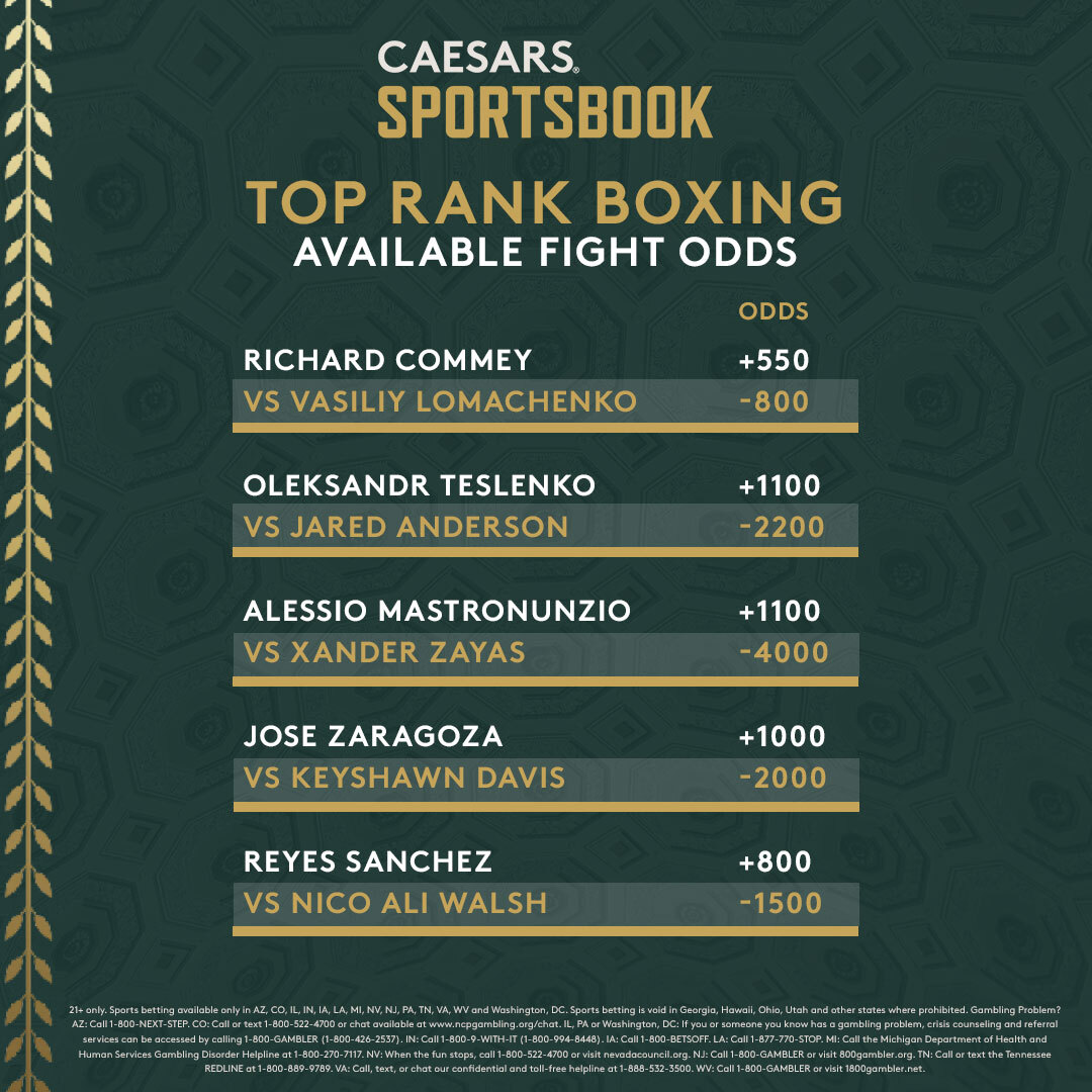 boxing odds