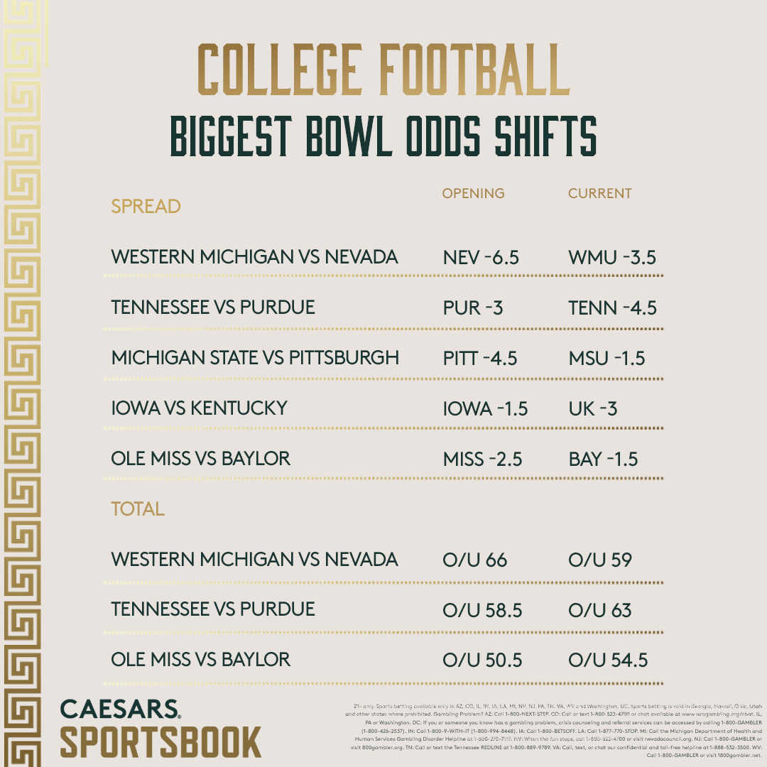Cfb odds cheap