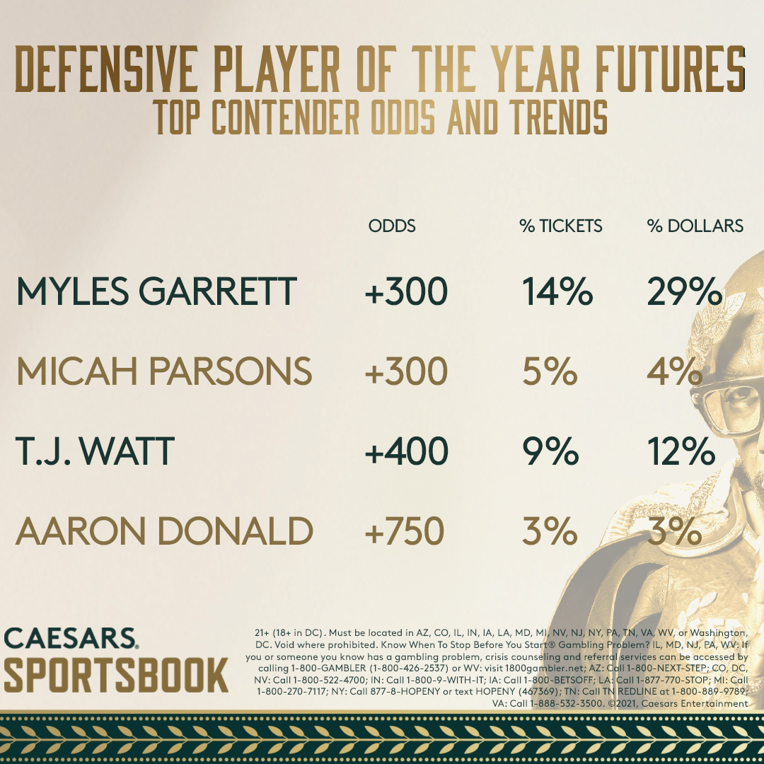 Dpoy nfl deals
