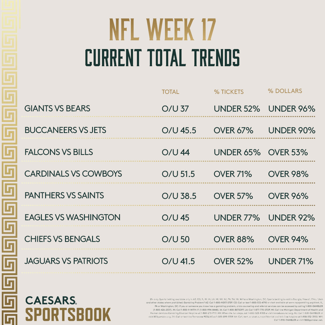 nfl week 17 odds