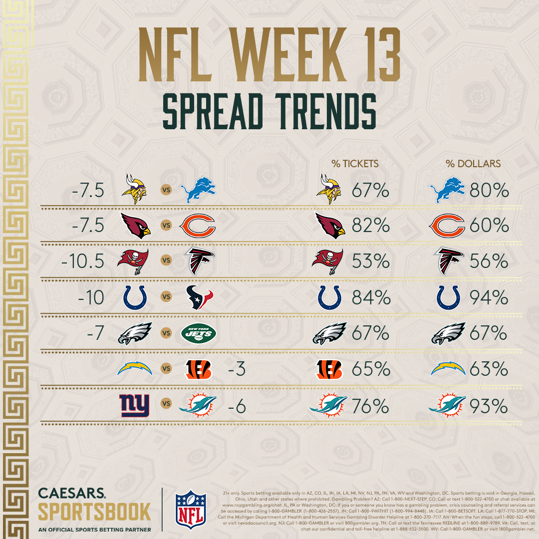 NFL Week 13 Odds, Trends for Every Spread