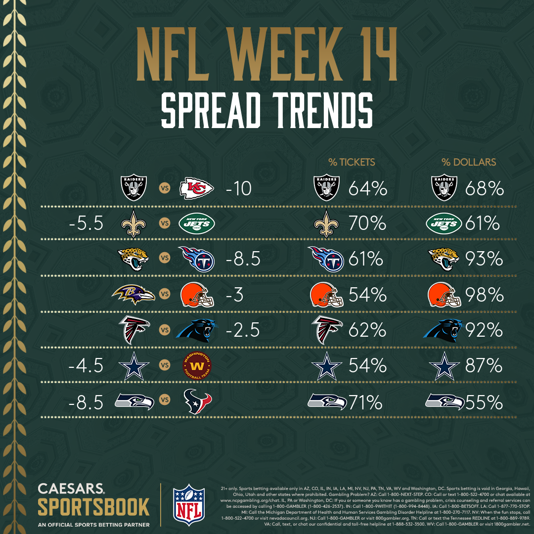 nfl spreads this week