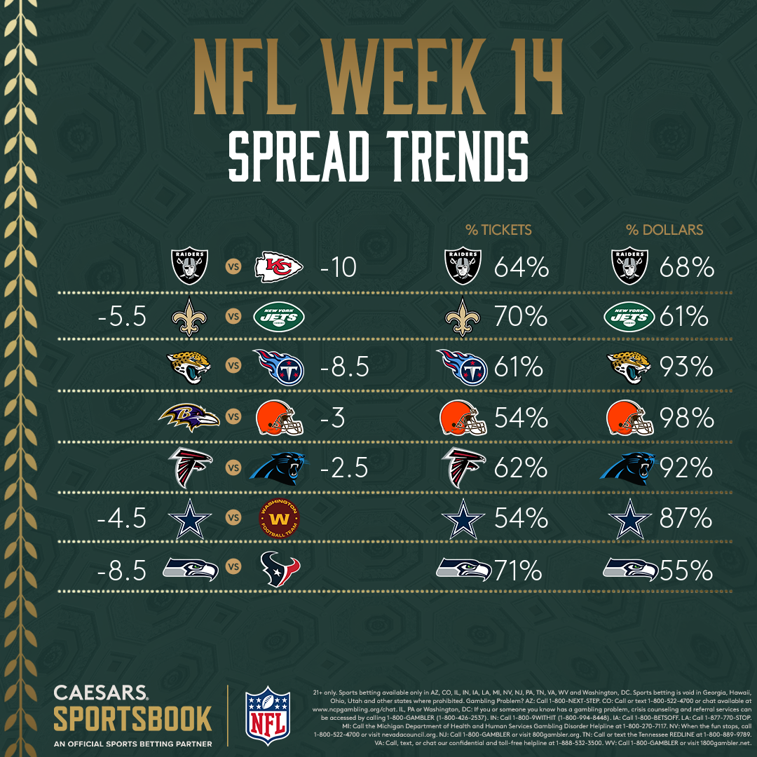 nfl spreads