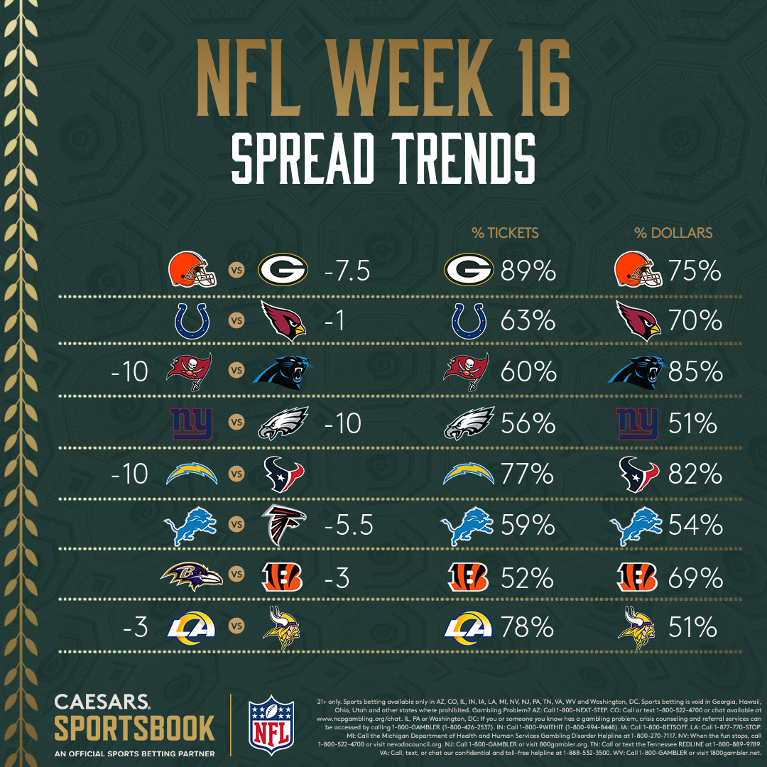 NFL Week 16 Latest Odds, Trends for Spreads