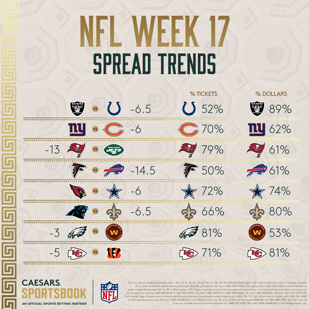 NFL Odds, Trends: Early Look at Week 1 Spread Action