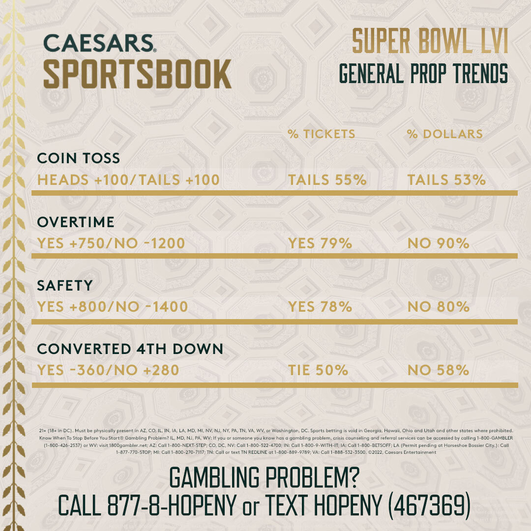 caesars sportsbook super bowl odds