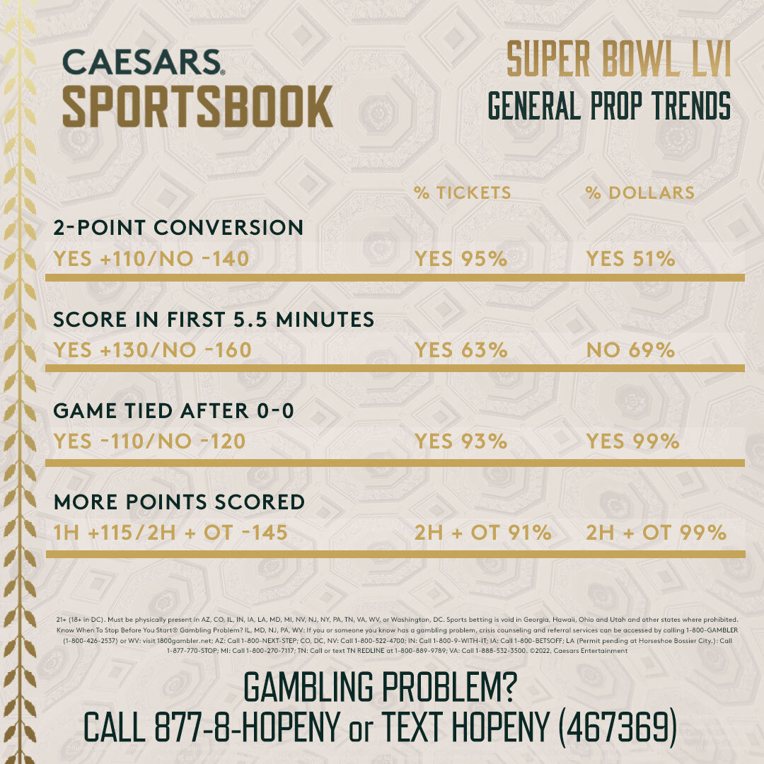 super bowl proposition bets