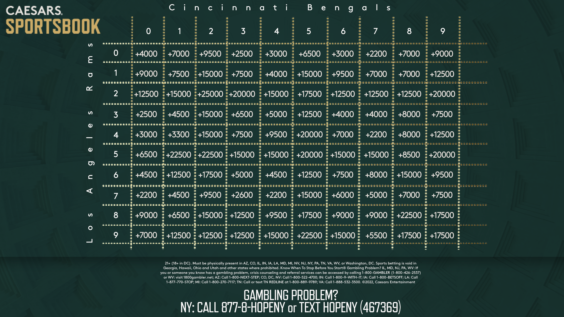 Super Bowl LVI: Squares Very Popular Wager in First Year Offered