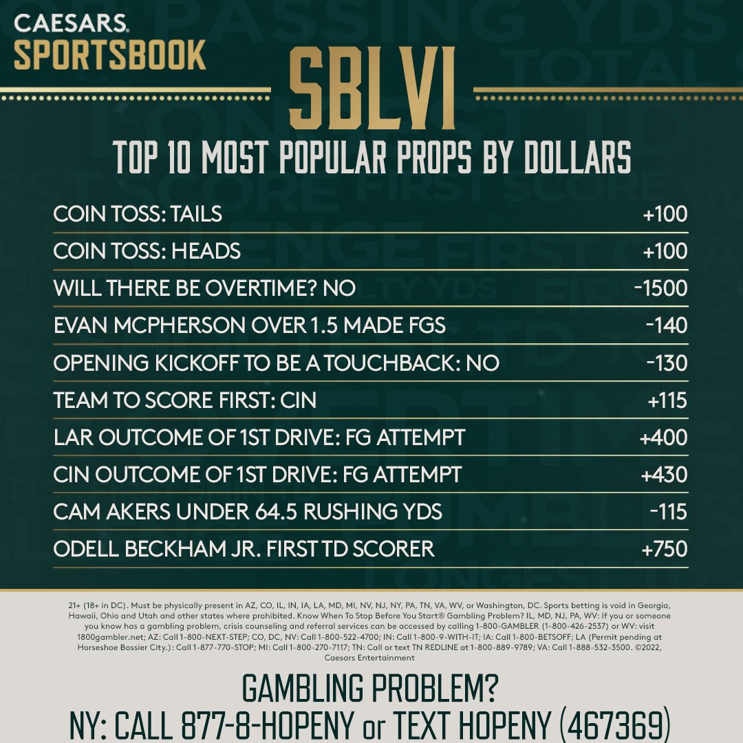 over under prop bets super bowl