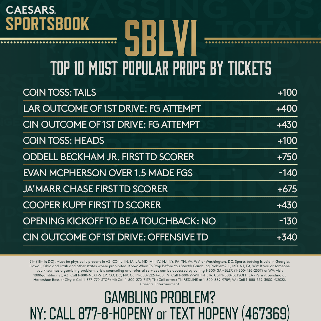 super bowl proposition bets