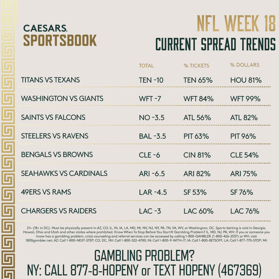 NFL Week 18 Odds, Trends for Every Spread