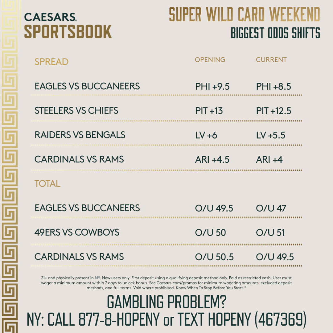 Super Wild Card Weekend Biggest Spread, Total Shifts
