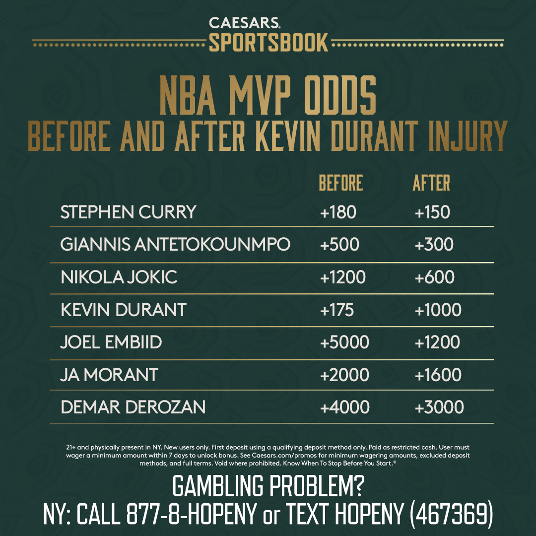 NBA MVP How Odds Were Impacted By Kevin Durant Injury