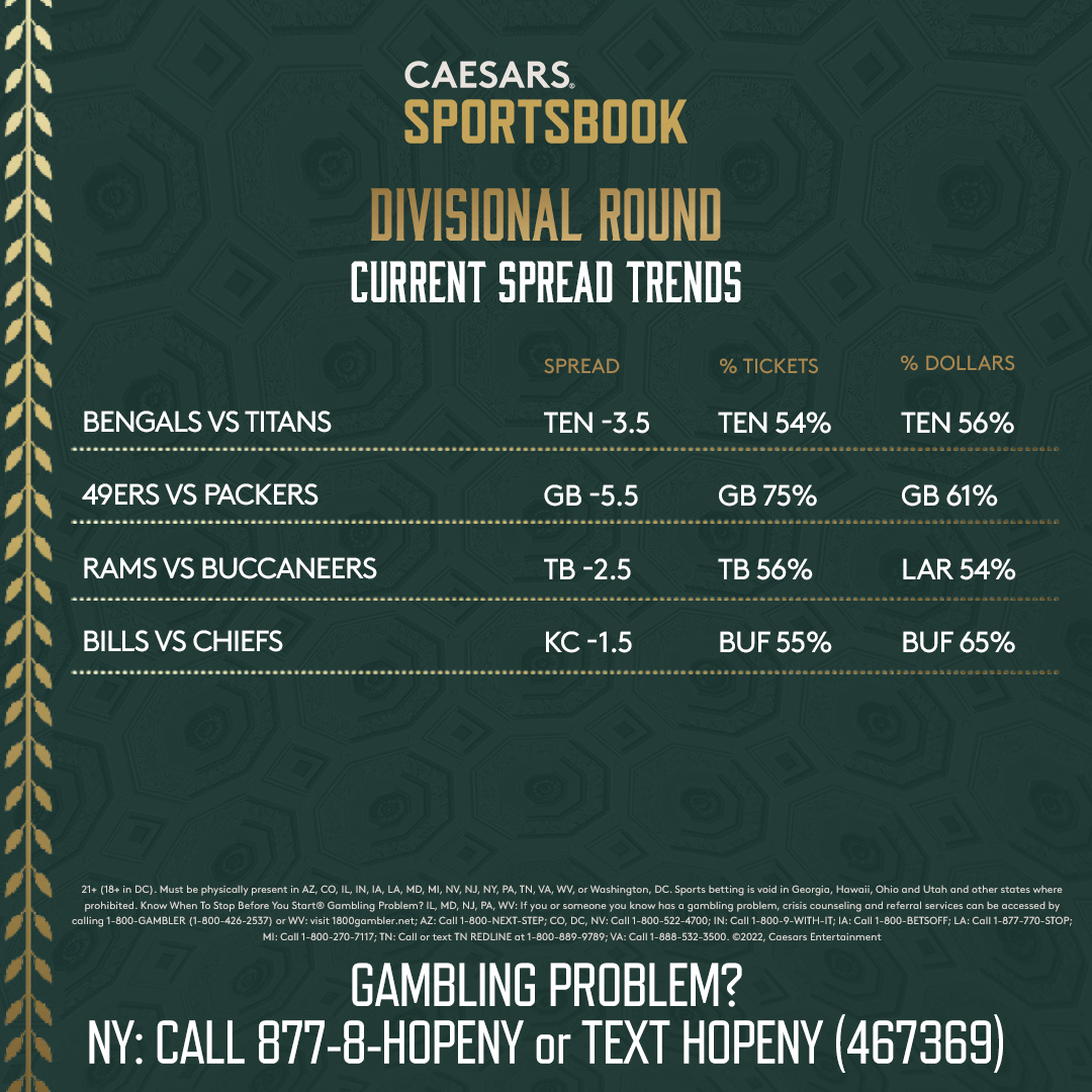 Nfl Spreads Divisional Playoffs