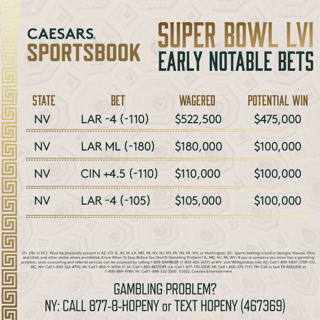Super Bowl LVI: Early Odds, Notable Wagers on Rams vs. Bengals