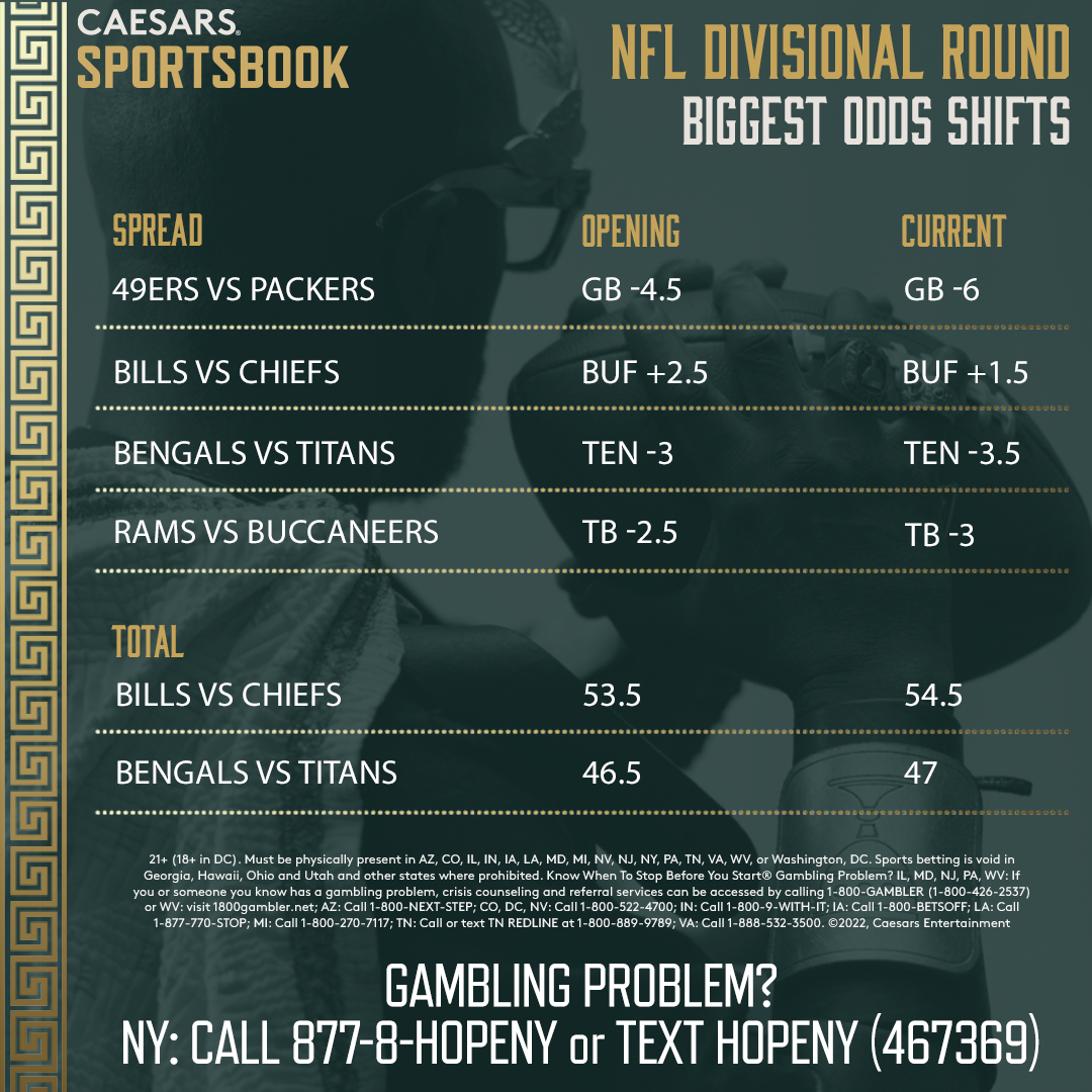 divisional round odds