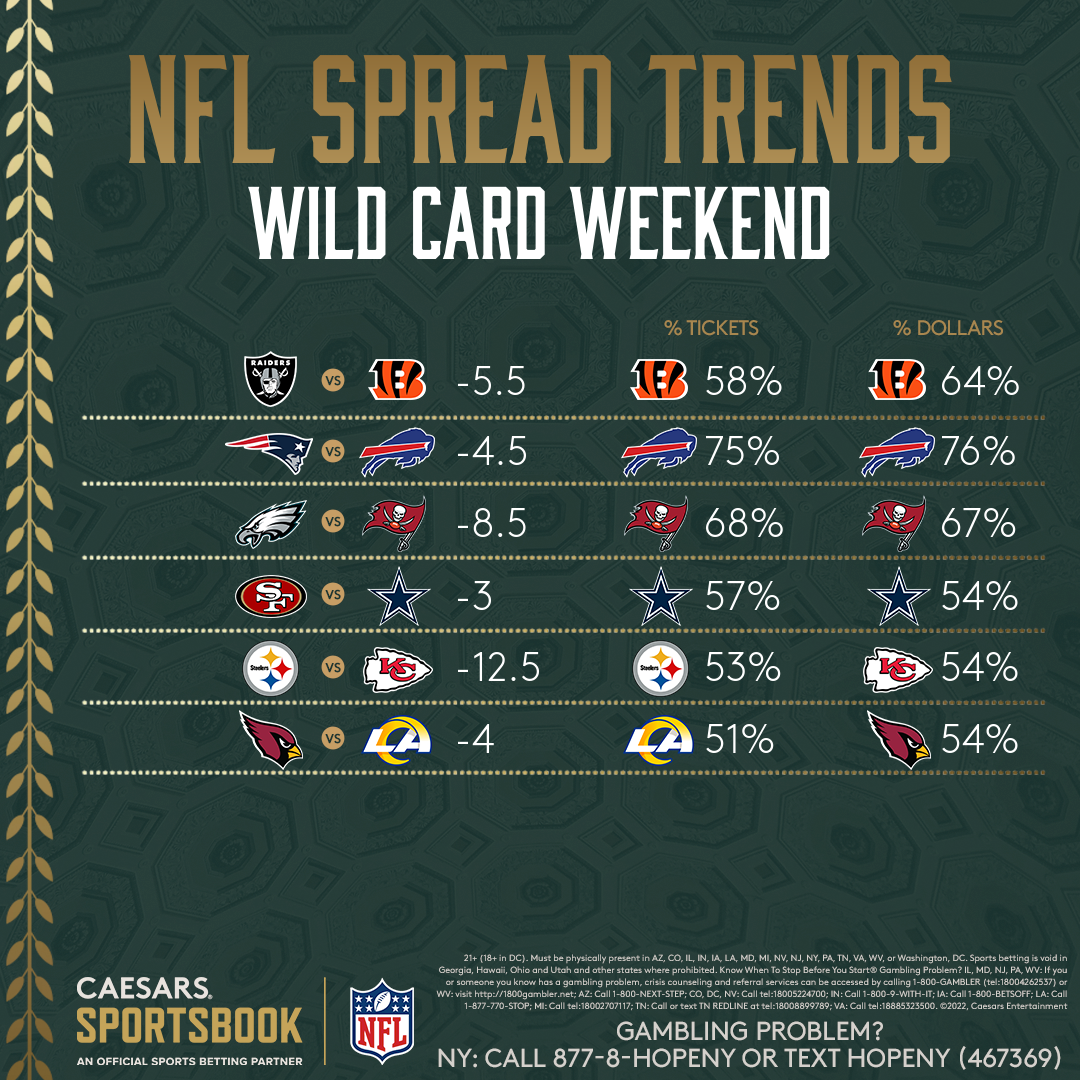 wildcard weekend betting lines