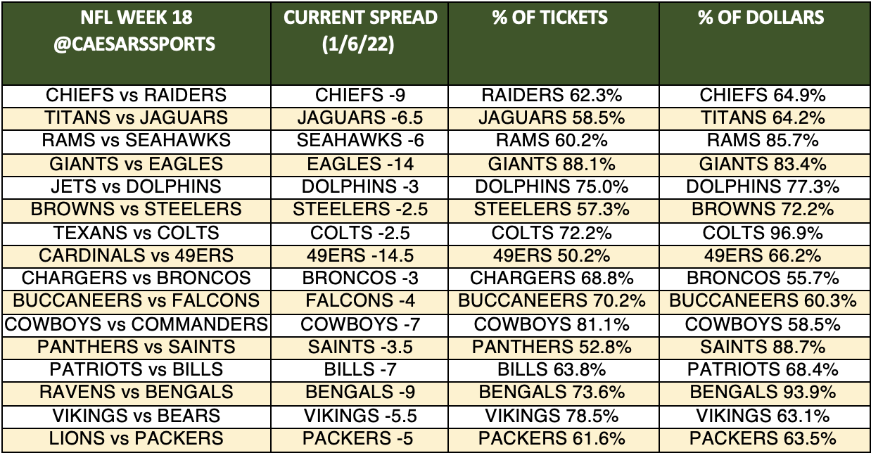 Eagles vs. Giants Spread, Player Props And Betting Trends NFL Week 18