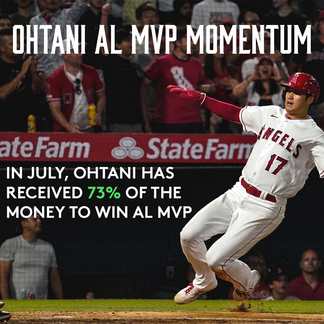 Shohei Ohtani Is Back as the AL MVP Favorite