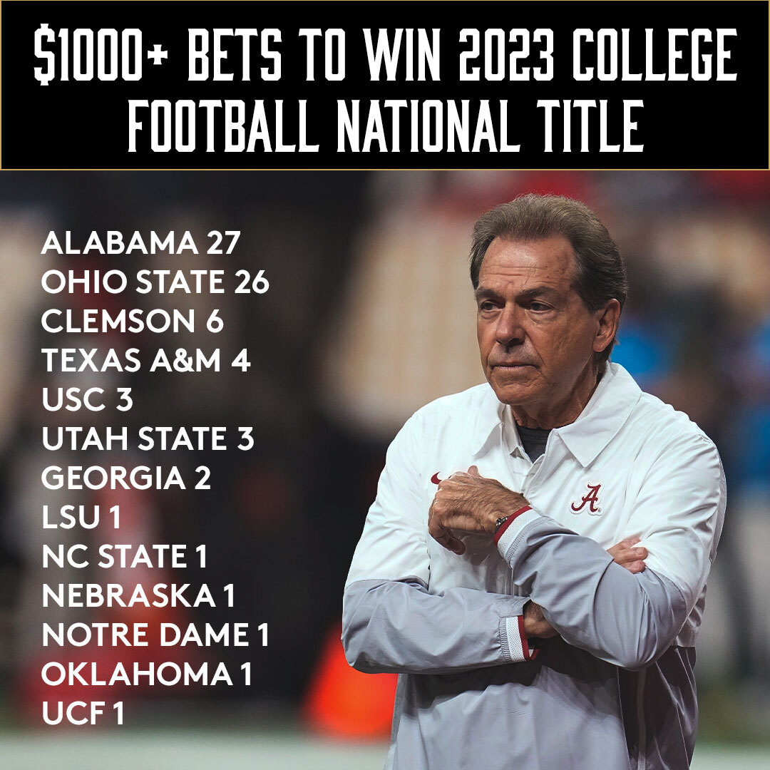 College Football Futures Odds  Caesars Sportsbook and Casino Blog