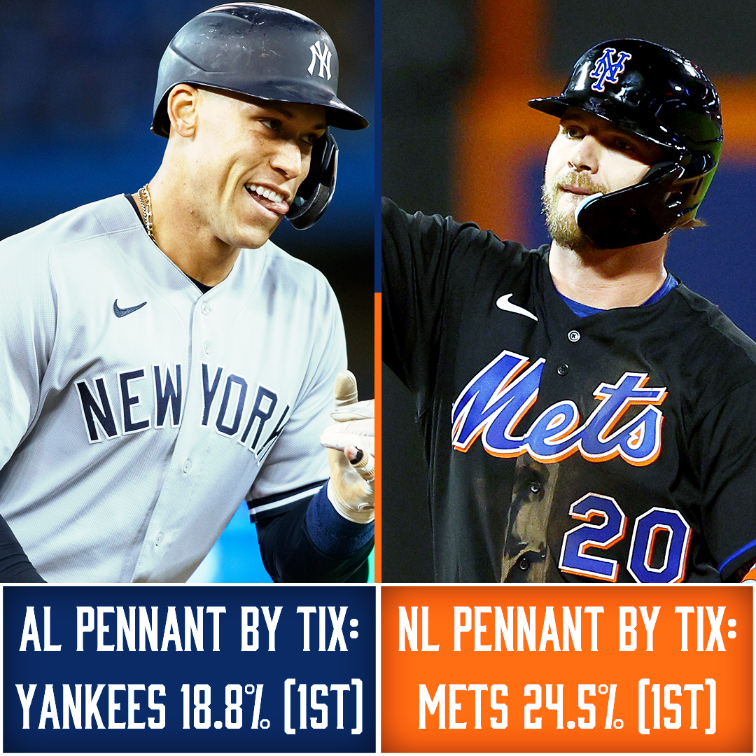 How Yankees and Mets Stack Up in MLB Futures Action