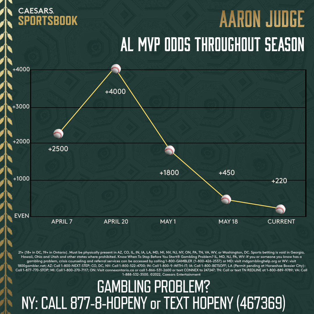 al mvp odds