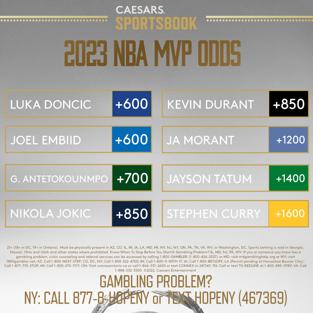 NBA MVP Odds Up Luka Opens Atop Board for Third Straight Year