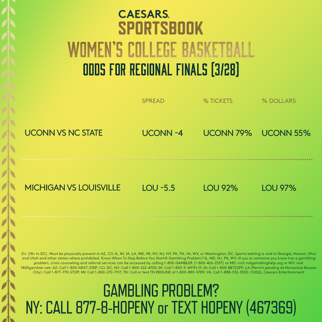 Elite Eight Odds, Trends for NC StateUConn, LouisvilleMichigan