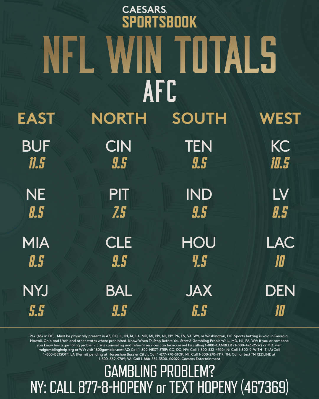 NFL Futures: Bills, Packers, Buccaneers Open With Highest Win Totals