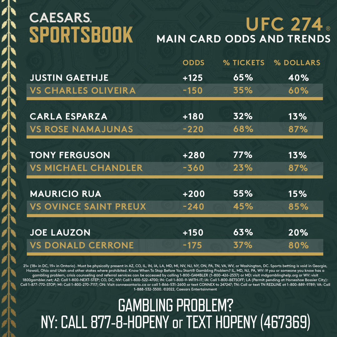 UFC 274 Odds Trends for Every Main Card Fight