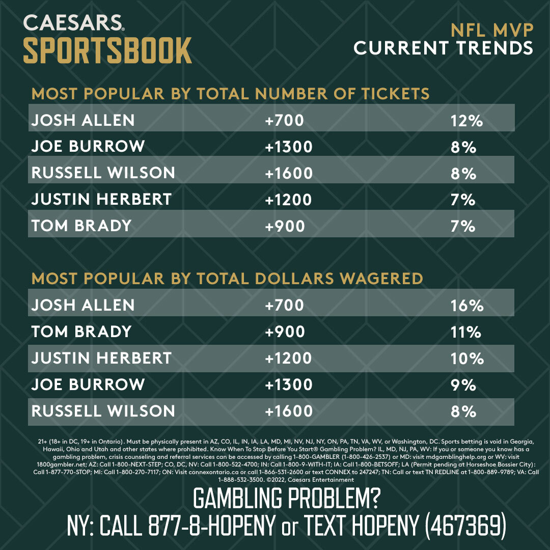 caesars nfl odds