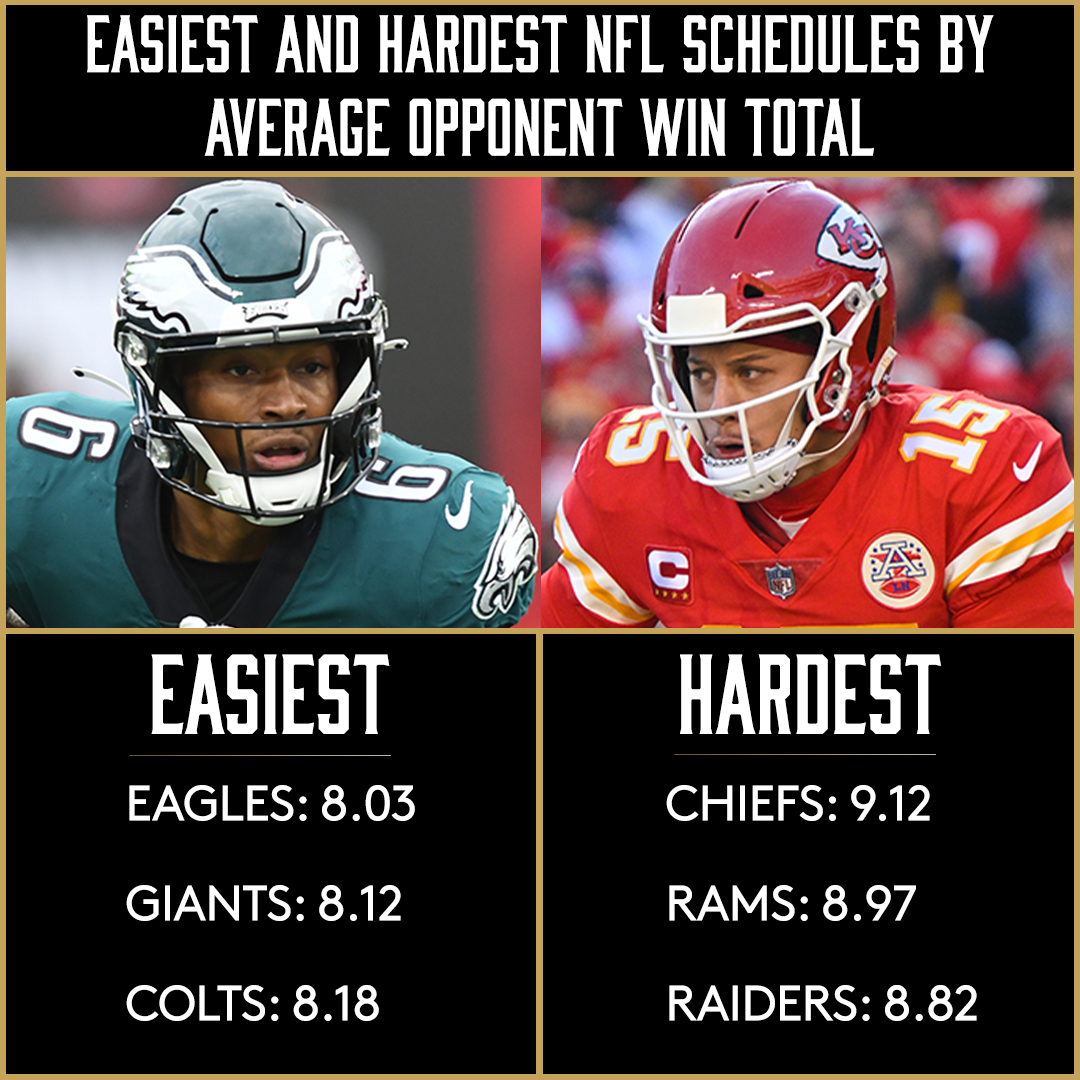 Easiest, Toughest NFL Schedules Using Opponent Win Totals