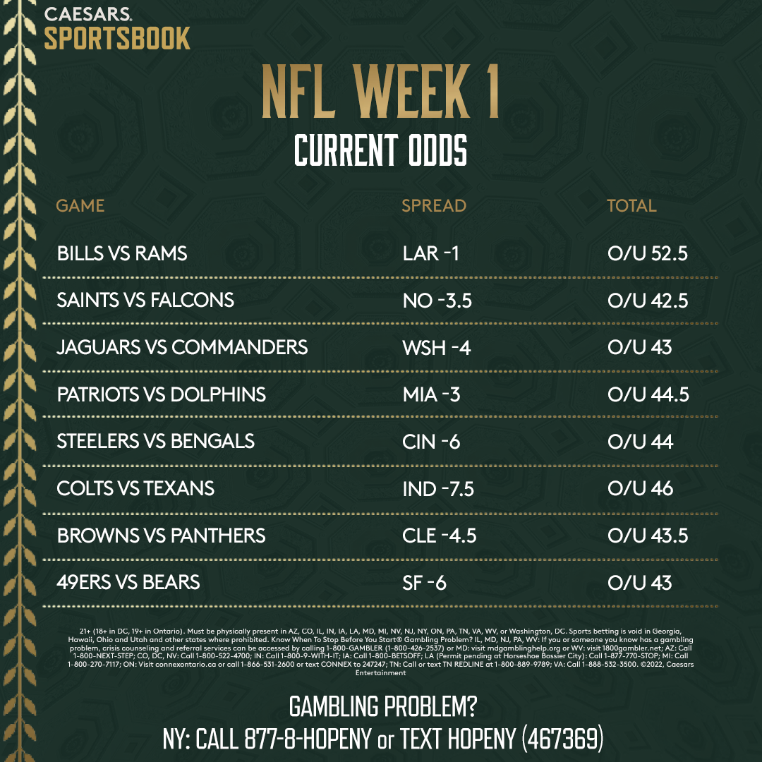 NFL Week 1 Which Odds Have Already Shifted 