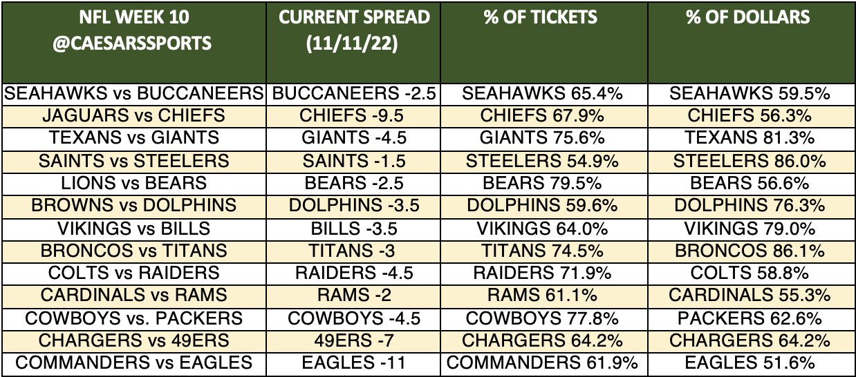 nfl week 10 predictions with spread