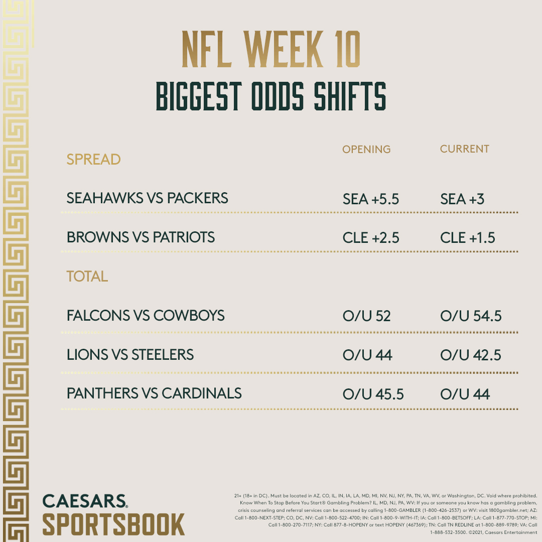 NFL Week 10 Biggest Spread, Total Shifts
