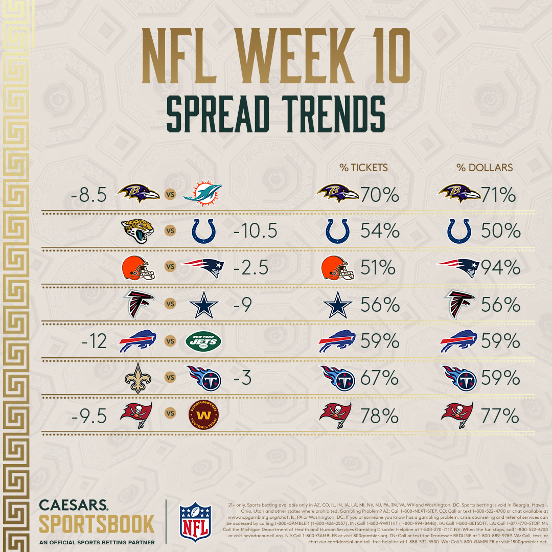 NFL Week 10 Odds, Trends for Every Spread