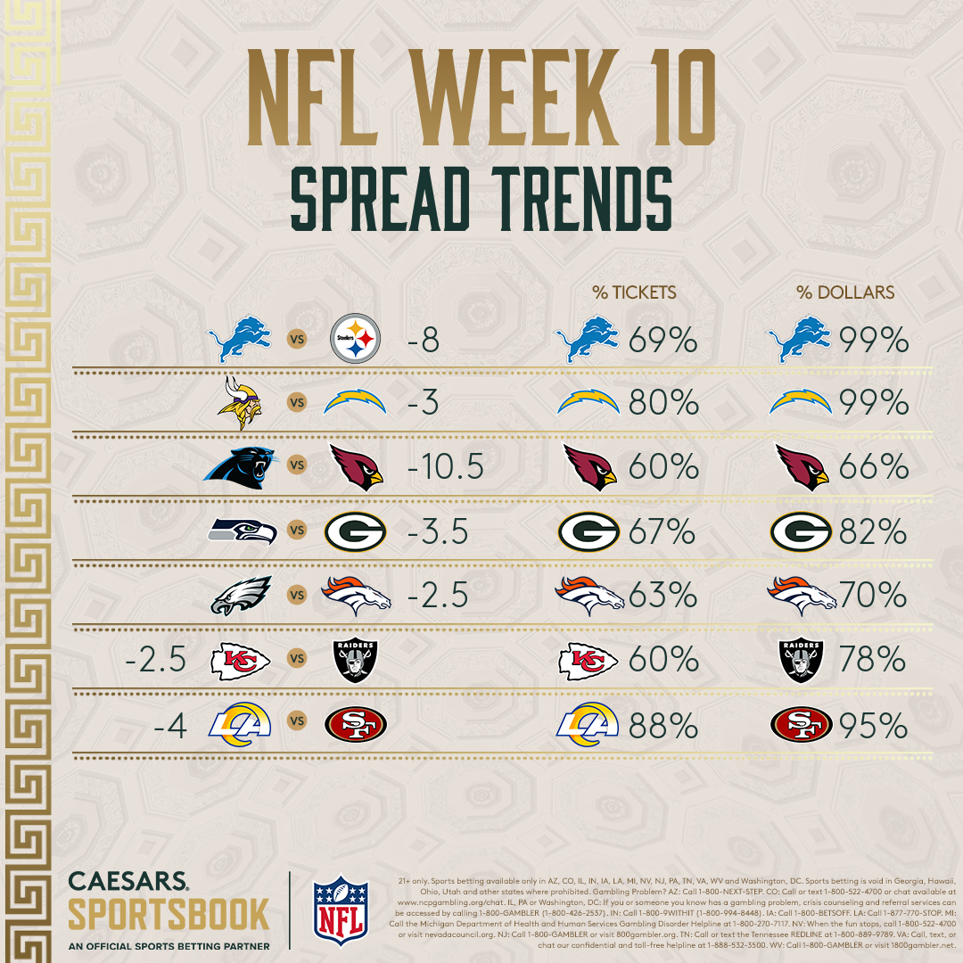 NFL Week 10 Odds, Trends for Every Spread
