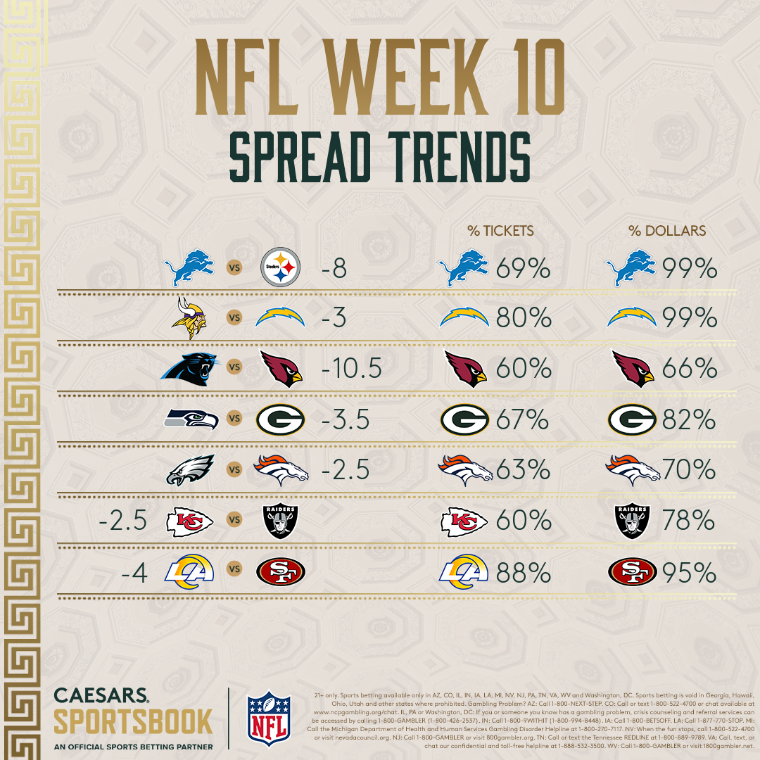 Nfl Bets Against The Spread Week 10