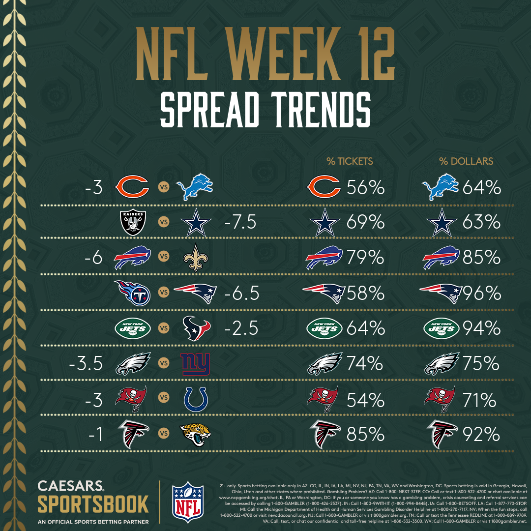 Nfl spreads week 12 discount