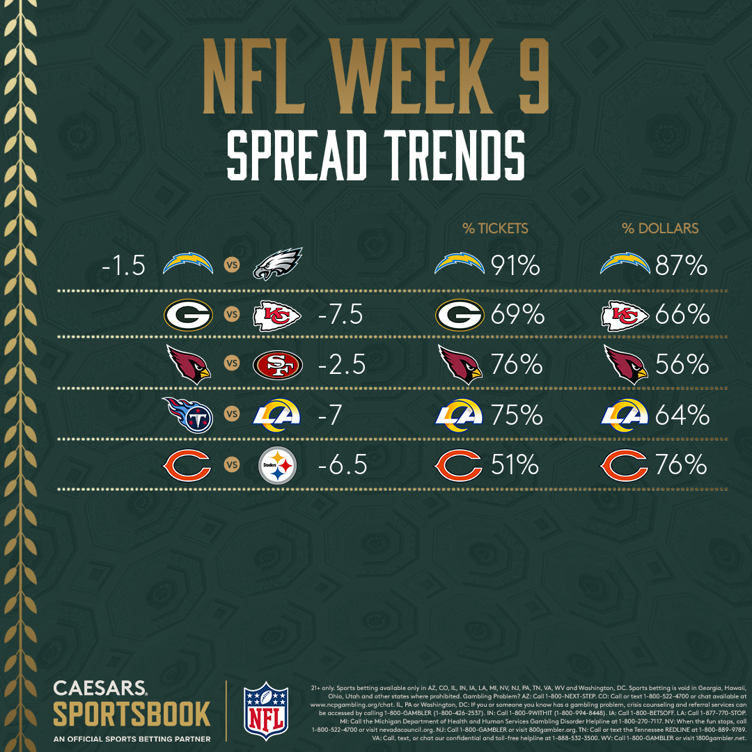 NFL Week 9 Latest Odds, Trends for Every Spread