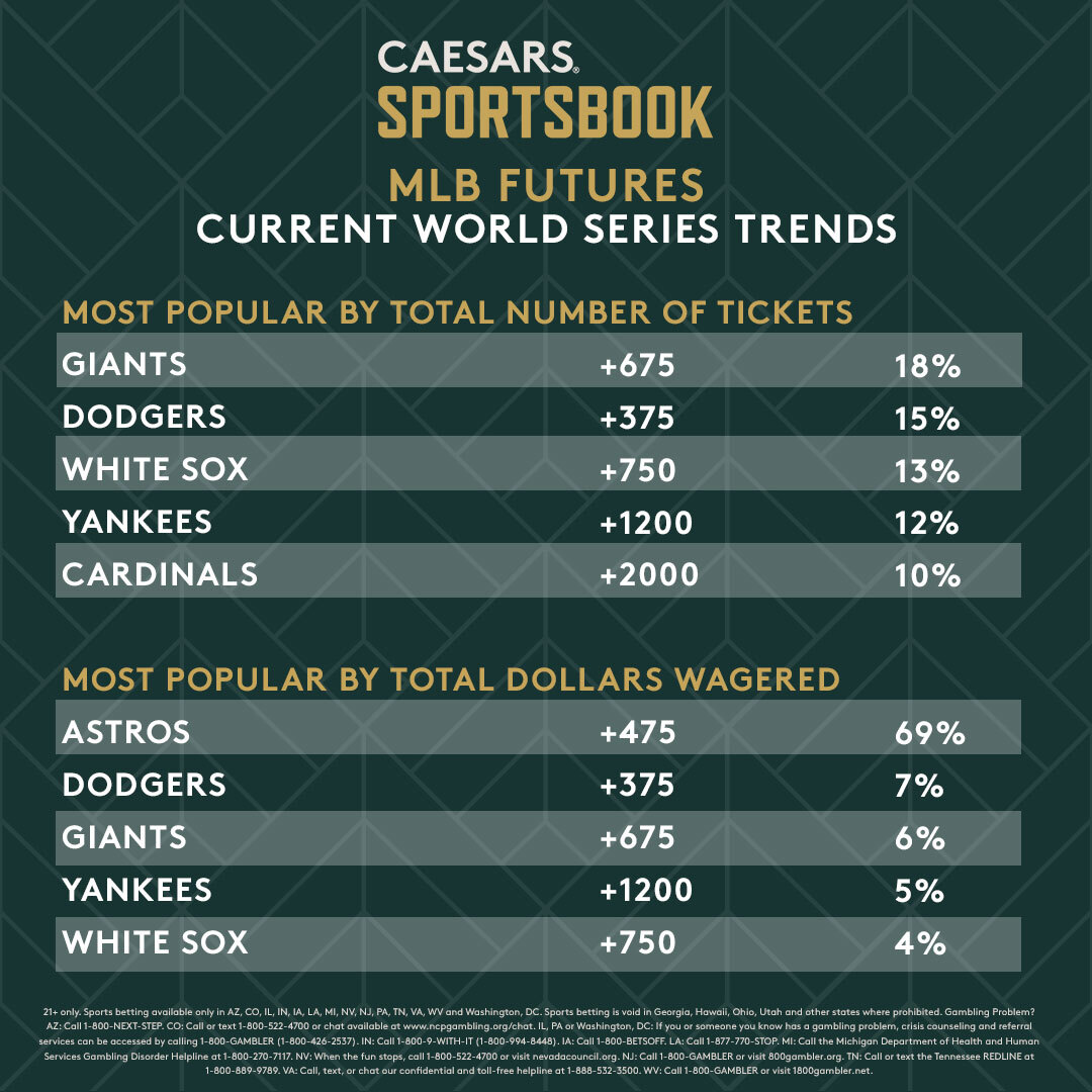 Tổng hợp với hơn 56 về world series odds MLB Du học Akina