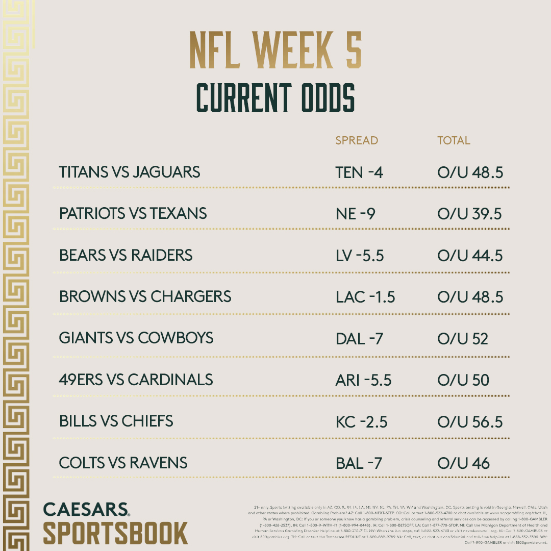 NFL Week 5 Early Odds Report