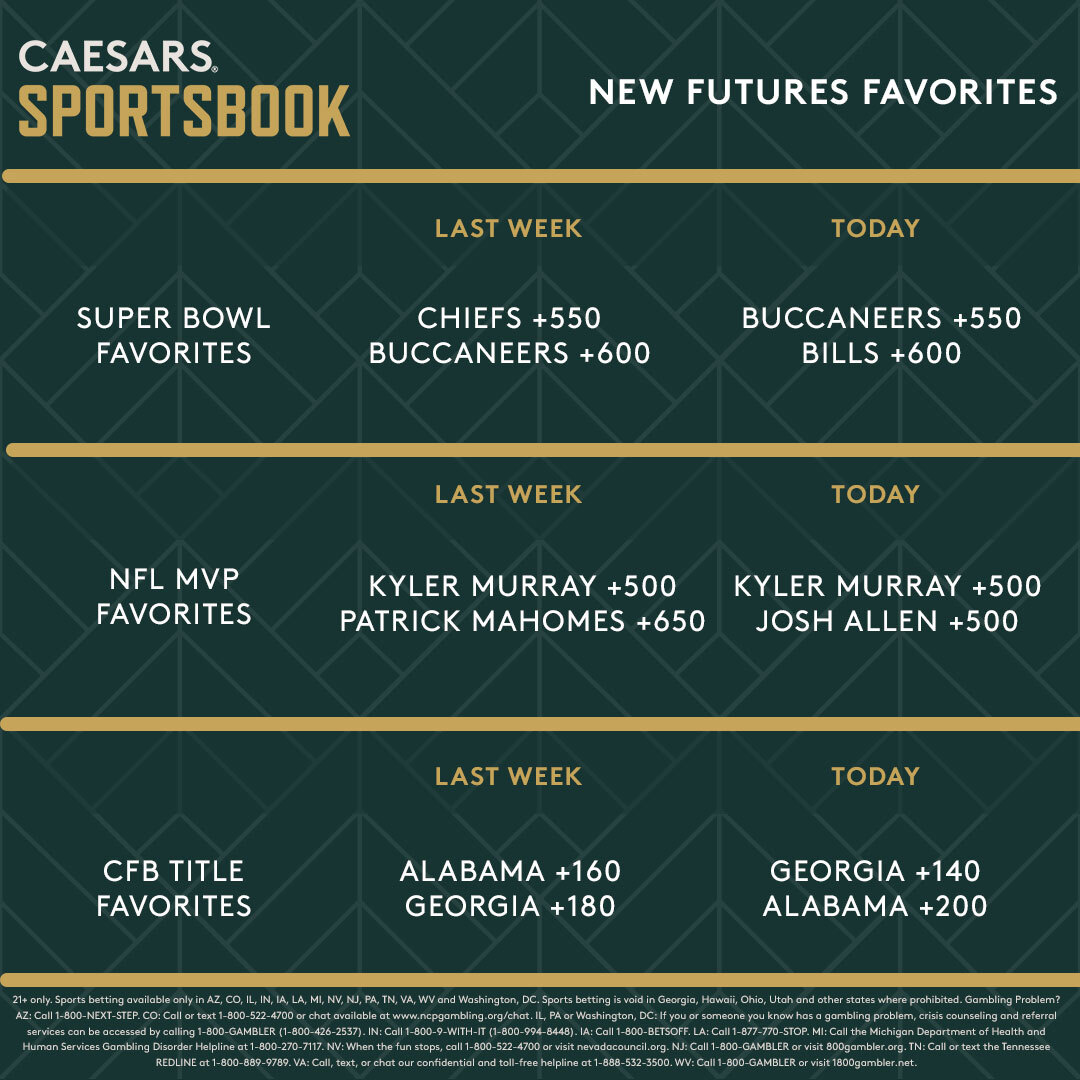 Caesars' Super Bowl 56 Quarterback Prop Bets