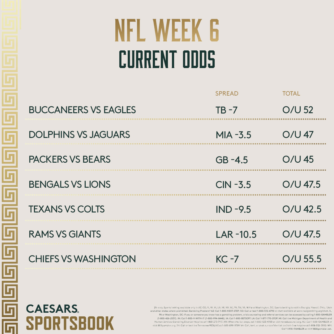 NFL Week 6 Early Odds Report