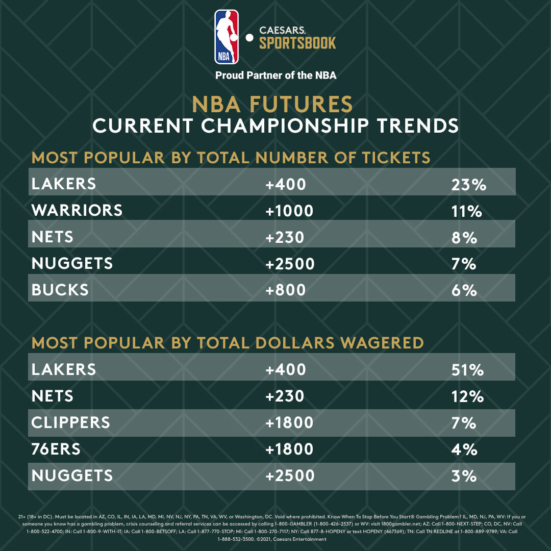 nba futures